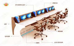 監控操作臺怎么設計？這六點(diǎn)很重要