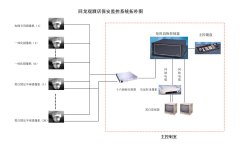 視頻監控控制臺組成部分有哪些？